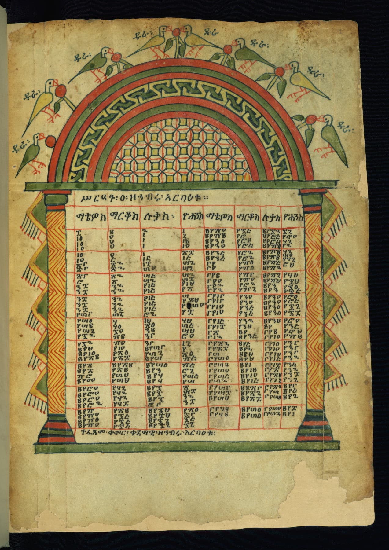Illuminated Ge'ez manuscript with arch and birds
